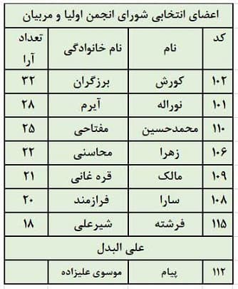 تصویر مقاله